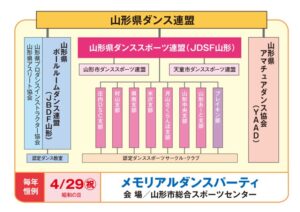 山形県ダンス連盟のサムネイル